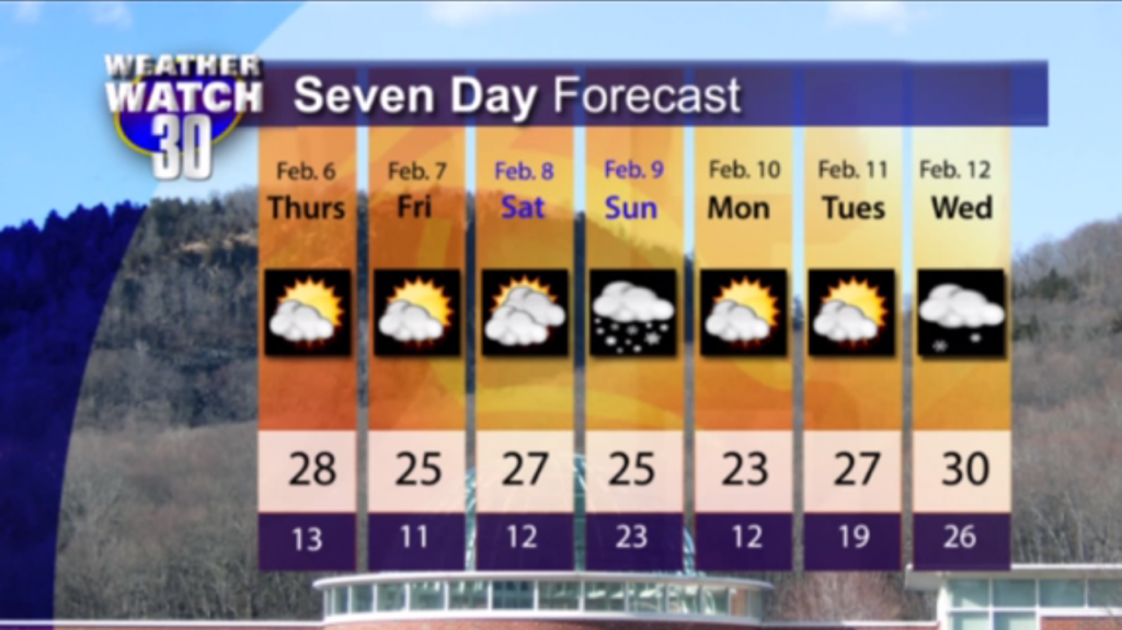 Weather Watch 30 Report: 2/6/14